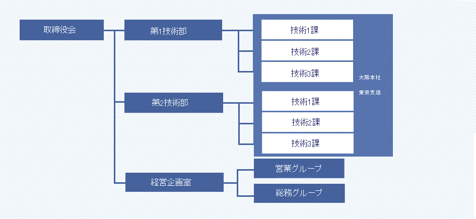 組織図